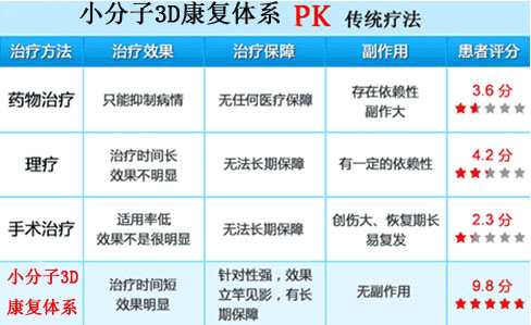沈阳治疗强直好的医院技术疗法